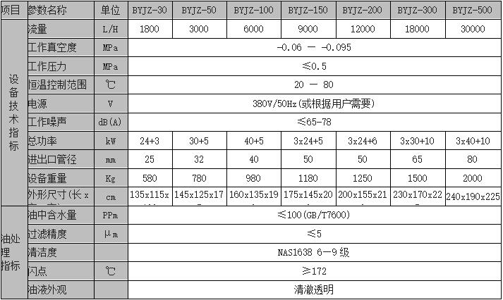 聚结真空透平油滤油机